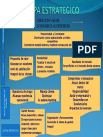 Mapa Estrategic o