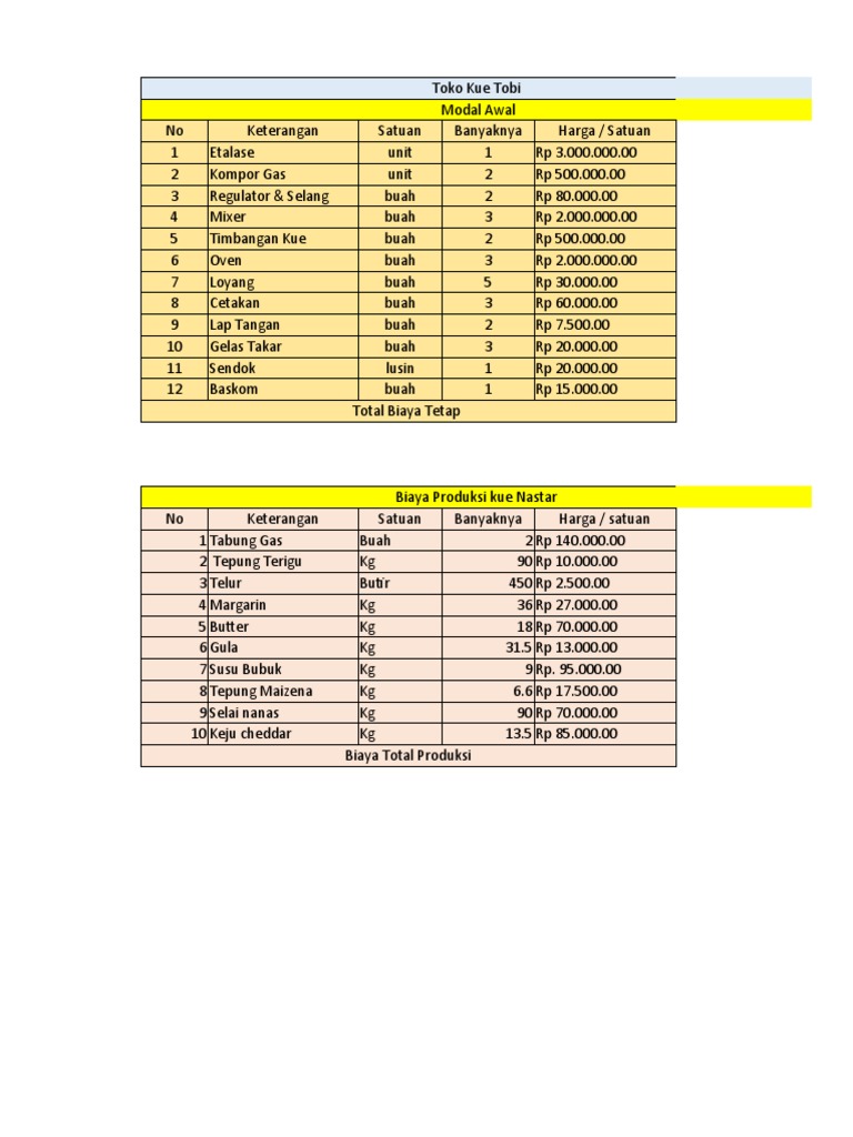 RAB | PDF