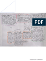 Mapa conceptual camila barajas