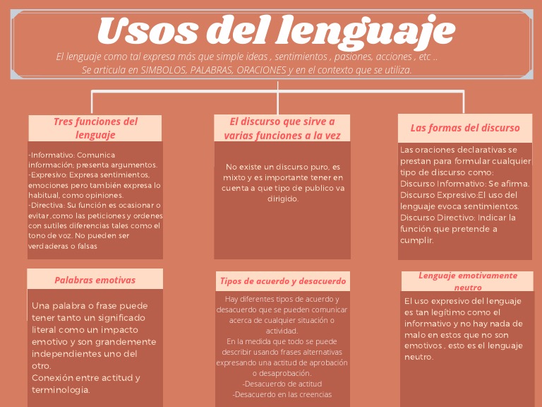 Usos y funciones del lenguaje | PDF | Lingüística | Comunicación humana