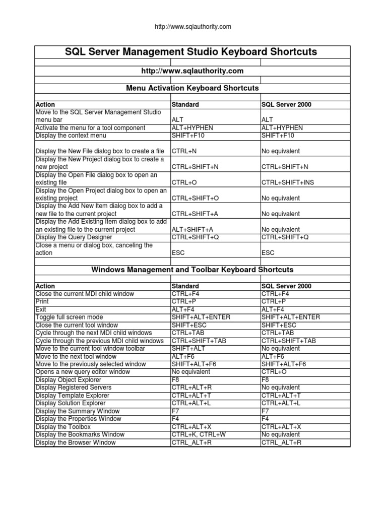 SQL Server Management Studio Keyboard Shortcuts | Computer Keyboard ...