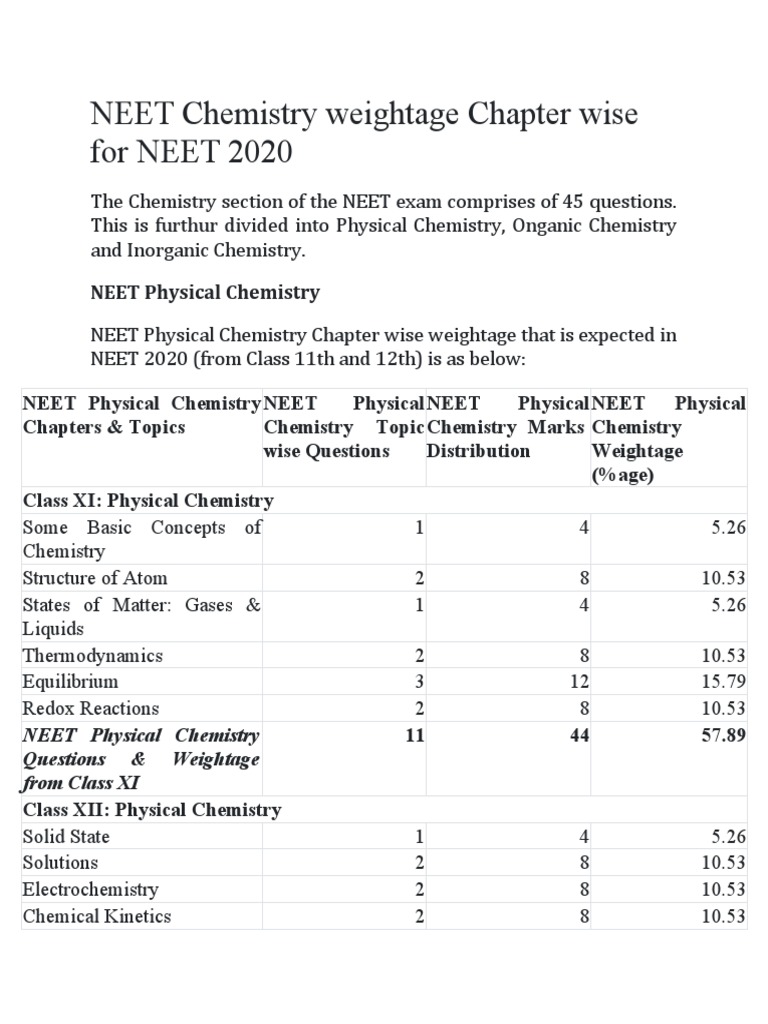Neet Chemistry Weightage Chapter Wise For Neet 2020 PDF Organic