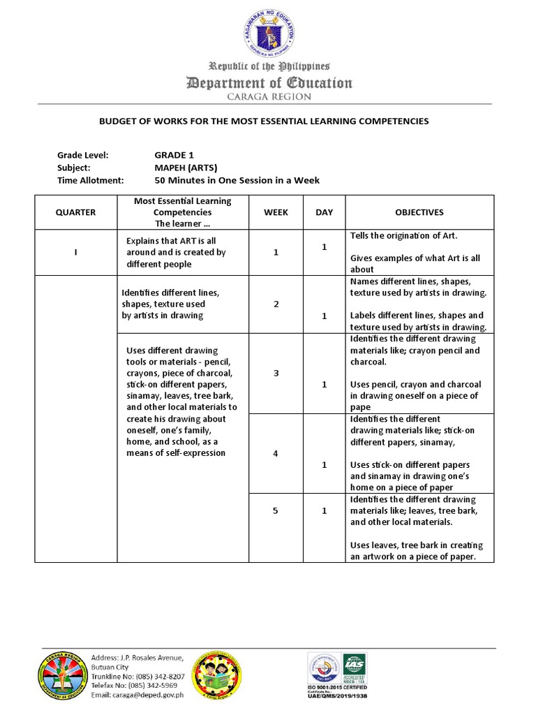 Grade 1 MAPEH Arts Curriculum Guide | PDF | Printmaking | Drawing
