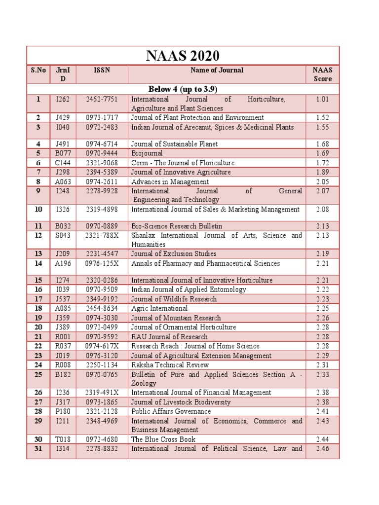 NAAS Ratings Full PDF Biotechnology Agriculture