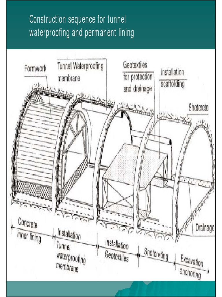Construction Sequence For Tunnel Waterproofing and Permanent Lining | PDF