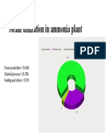 Steam Utilization in Ammonia Plant: Cond.