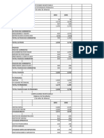 Indices Financieros