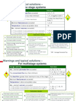 Warnings and typical solutions –