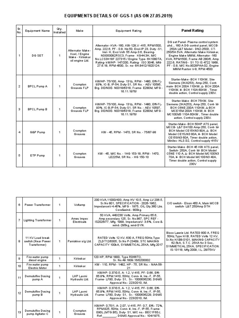 GGS-1 Equipment Details Summary | PDF | Transformer | Engines