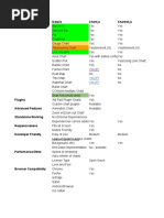 Charting Library Comparision