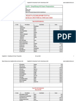 Insightsias - Simplifying Ias Exam Preparation: Results of Scholarship Test For Instaclasses 2021 Held On 25Th June 2020