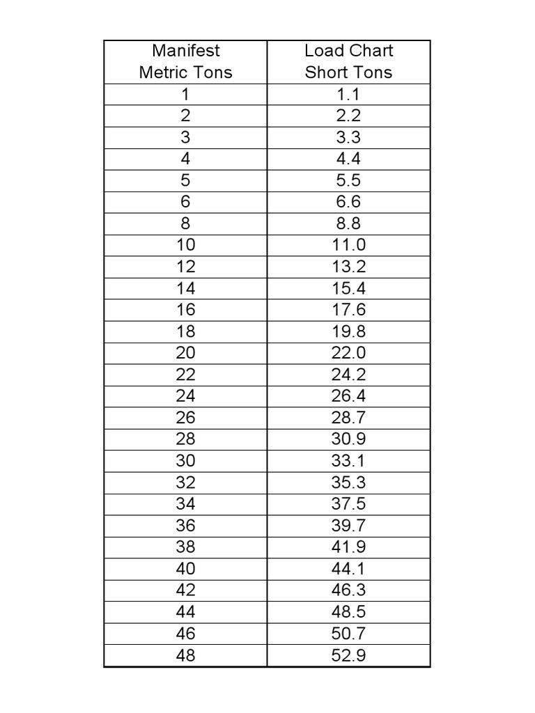 Crane metric tons to short tons pdf