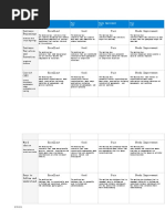 rubric on dialohue