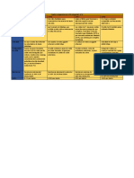 Cuadro Comparativo de UTP