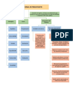 Mapa Conceptual