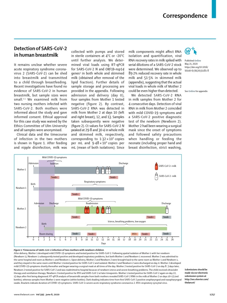 SARS-CoV-2 Detection in Breastmilk | PDF | Breast Milk | Real Time ...