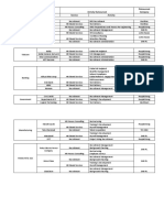 HRM TASK - 2010PGP007 - Ankush Saraff