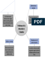 Problemas Educacion Mapa