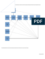 ISO 9001 2015 Clause Relationships Ver 5