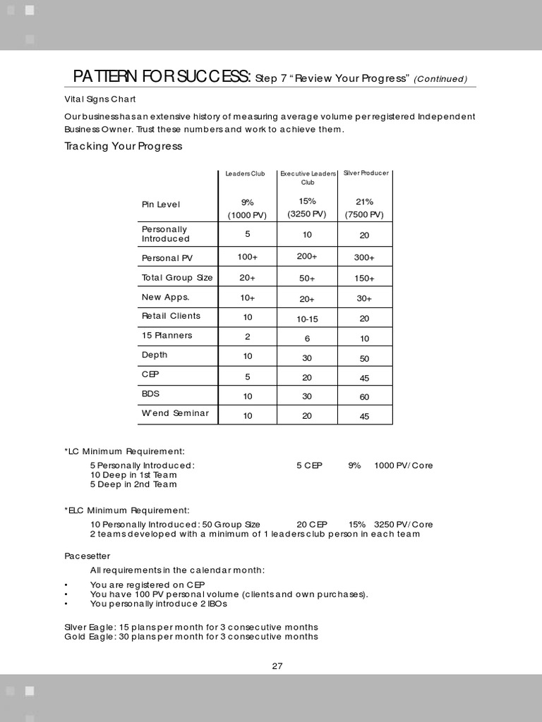 Vital Sign Chart | PDF