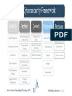 NIST Cybersecurity Framework: Identify Protect Detect Respond Recover