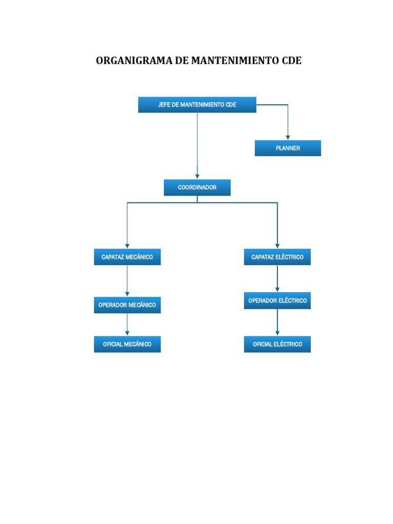 Organigrama de Mantenimiento | PDF | Informática y tecnología de la ...