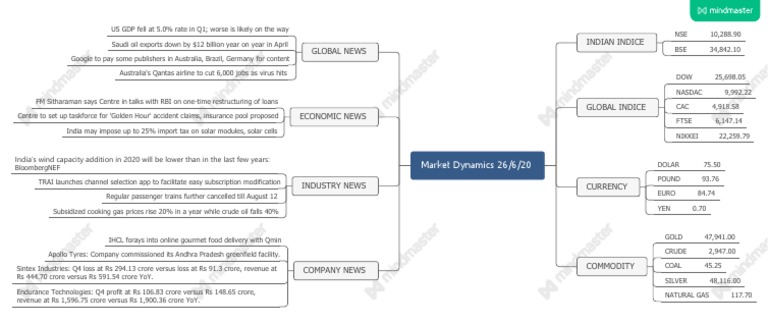 26 Market Dynamics Pdf Economies Business