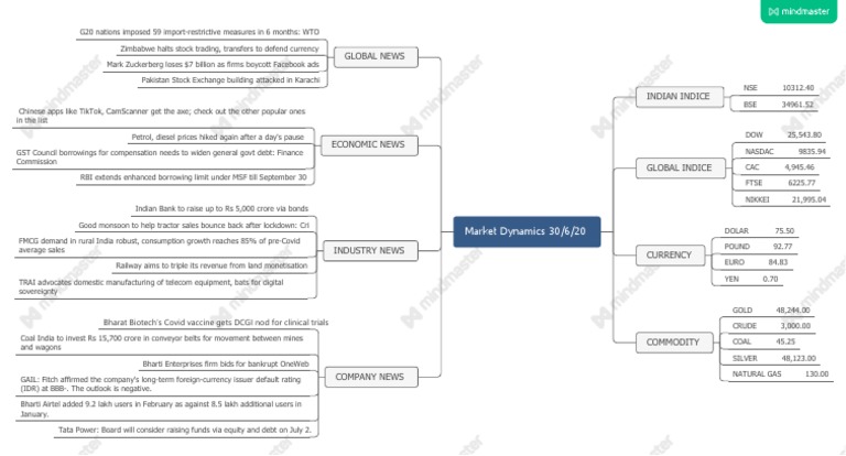 Resource Market Dynamics The Complete Breakdown - y23ygug