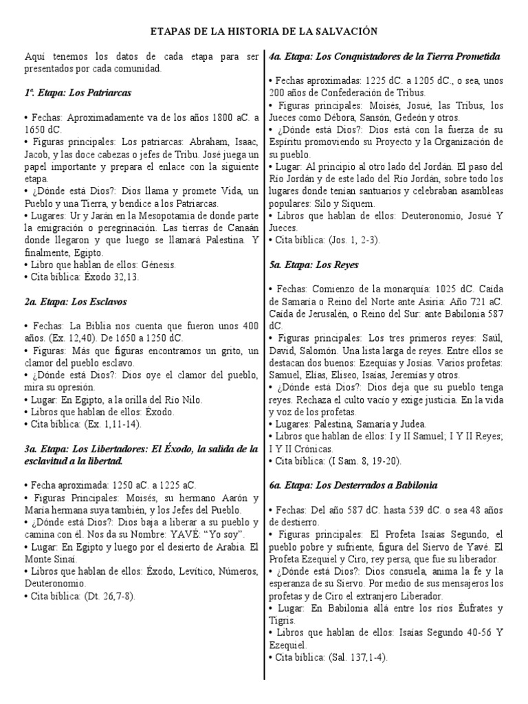 Etapas de La Historia de La Salvación | PDF | Libro del éxodo | Joshua