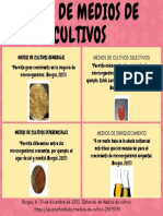 tIPOS DE MEDIOS DE CULTIVO PDF
