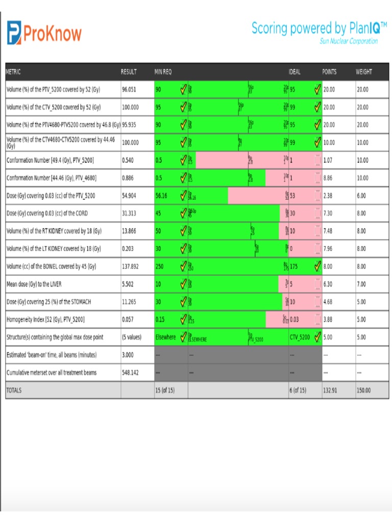 Example Score Sheet | PDF