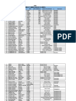 Base Datos Hijos Por Dependencias