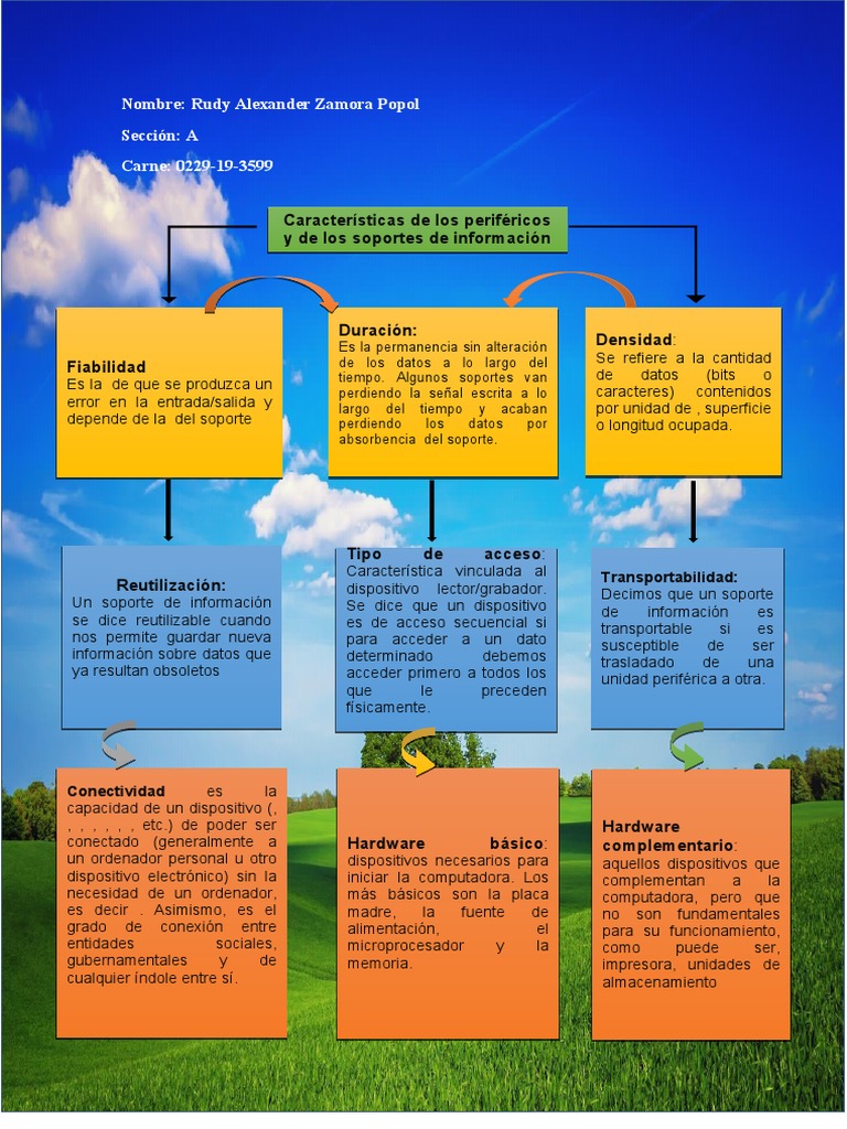 Mapa Conceptual | PDF | Hardware de la computadora | Tecnologías de la ...