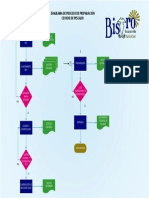 Diagrama de Proceso Ceviche PDF