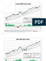 Russell 2000 Stock Index: Chart Legend