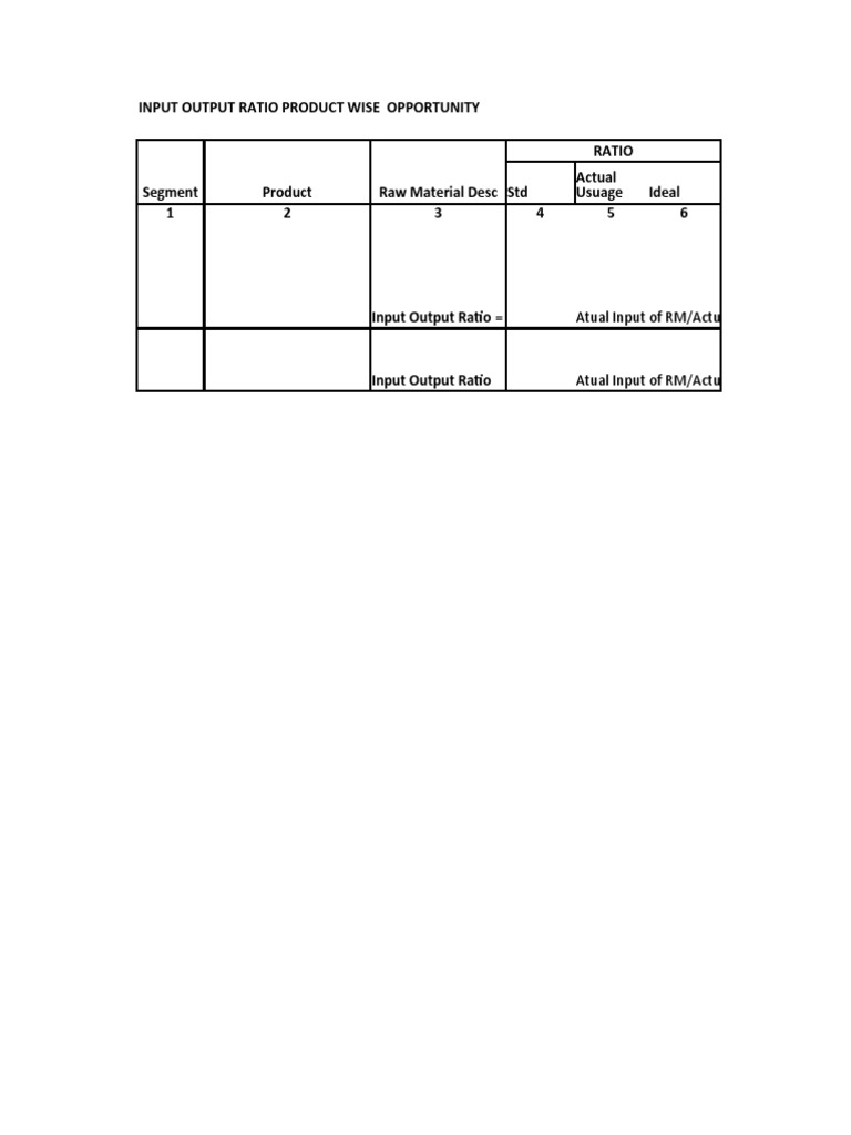 Input Output Ratio Product Wise Opportunity Ratio STD Ideal 1 2 3 4 5 6 ...