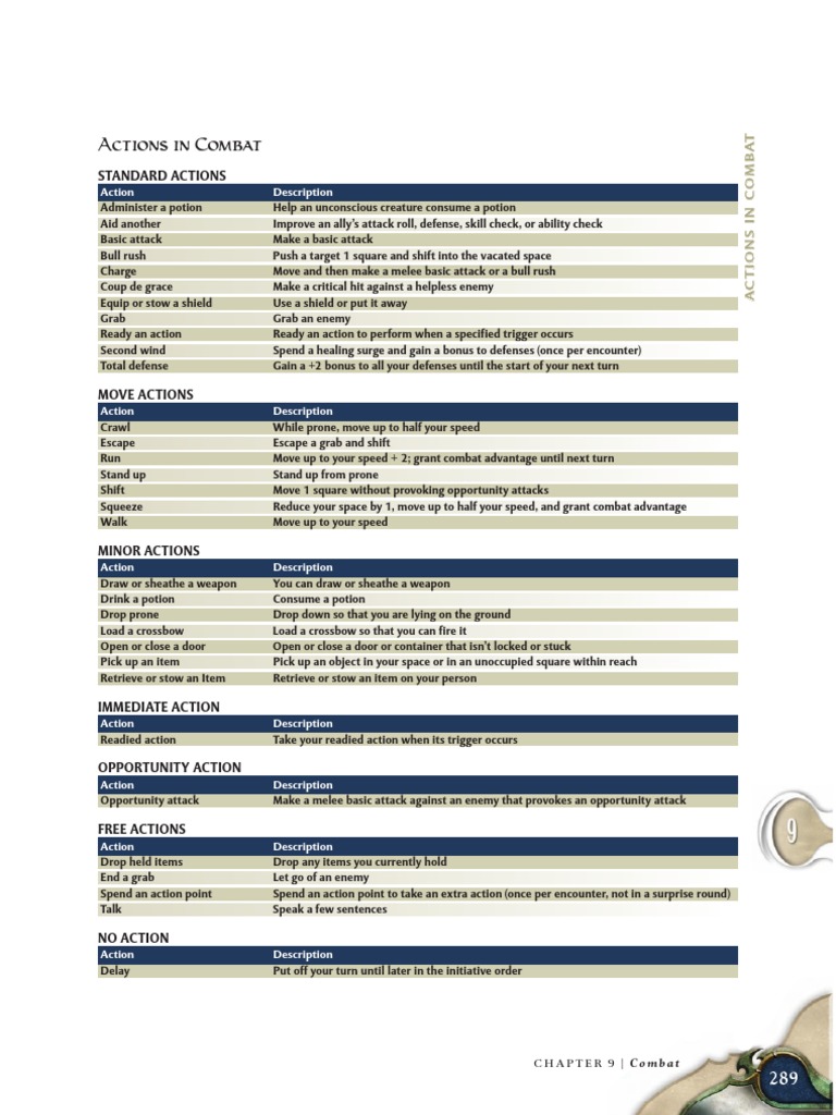 Combat Actions Guide for RPGs | PDF | Leisure | Sports