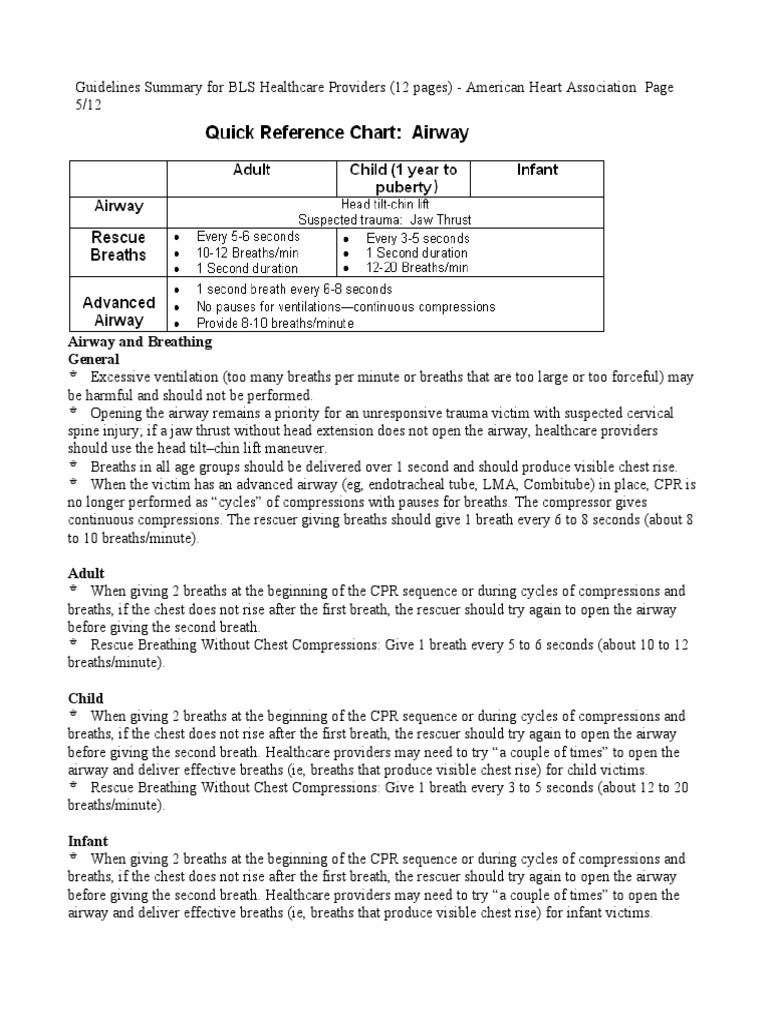 BLS Healthcare Providers | PDF | Cardiopulmonary Resuscitation ...