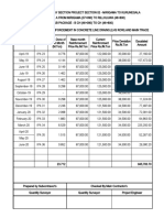 Price Escalation Request - Drainage Construction Work