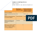 Cuadros Comparativos - Yesenia Jasso