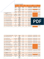 Lampiran - Daftar Penyelenggara IKD Tercatat OJK (Juli 2019)