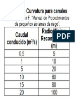 Curvatura Canales