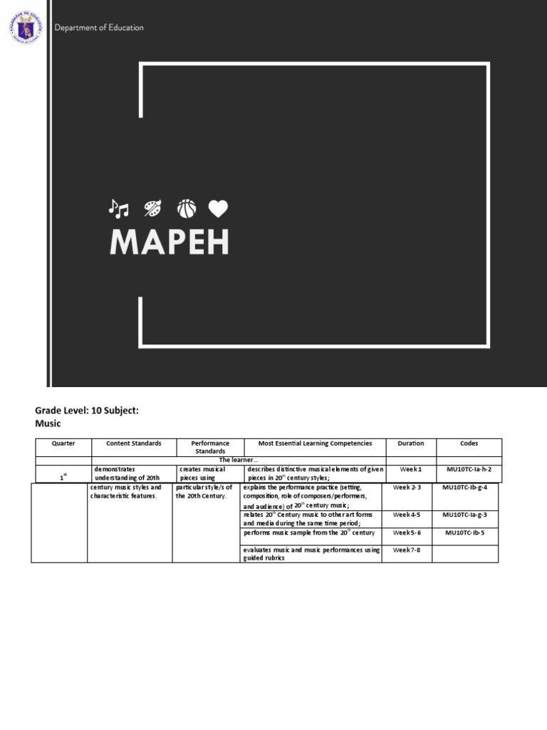 MELCs for Grade 10 MAPEH Music and Arts | PDF | Physical Fitness ...