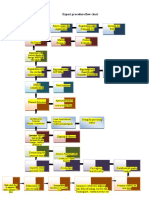 Export Procedure Flow Chart 23333