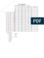 คะแนนสอบ Dictation เครื่องสาย