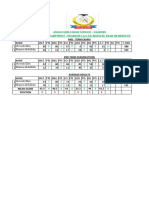 Igcse End Term Results