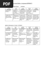 Rubrics Assessments For Assignment