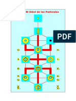 (M-119) El Árbol de Las Partículas