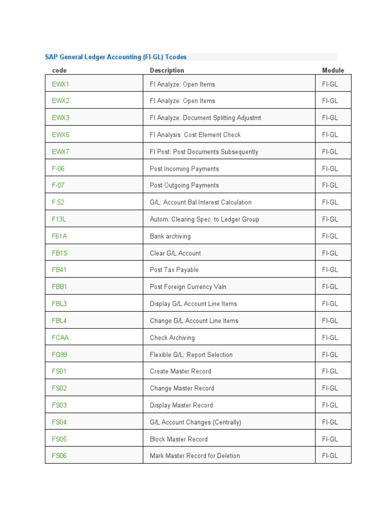 SAP FI-GL Tcodes Overview | PDF | Payments | Cheque