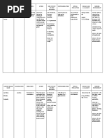 Drug Study Ceftriaxone Forgram Pdf Drugs Epidemiology